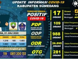 Wajib Tahu! Penerapan Denda dan Sanksi Sosial di Sumedang Tinggal 6 Hari Lagi