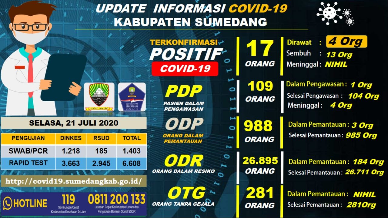 Denda Tidak Memakai Masker