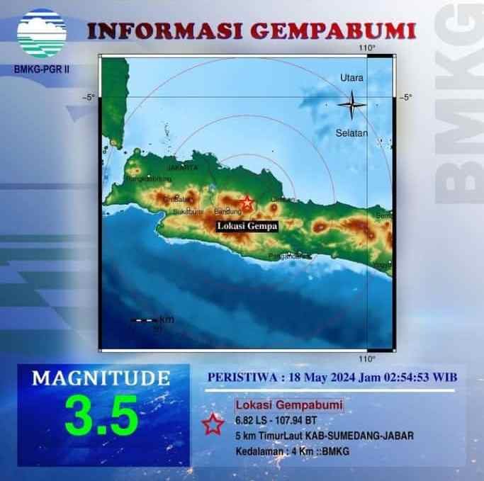 Gempa Bumi Sumedang