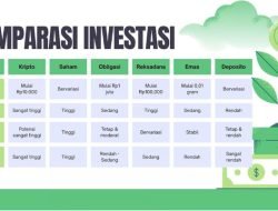 Kripto vs Instrumen Investasi Lain: Mana yang Lebih Menarik di Era Digital?