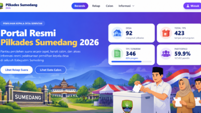 Rekap Pilkades Sumedang