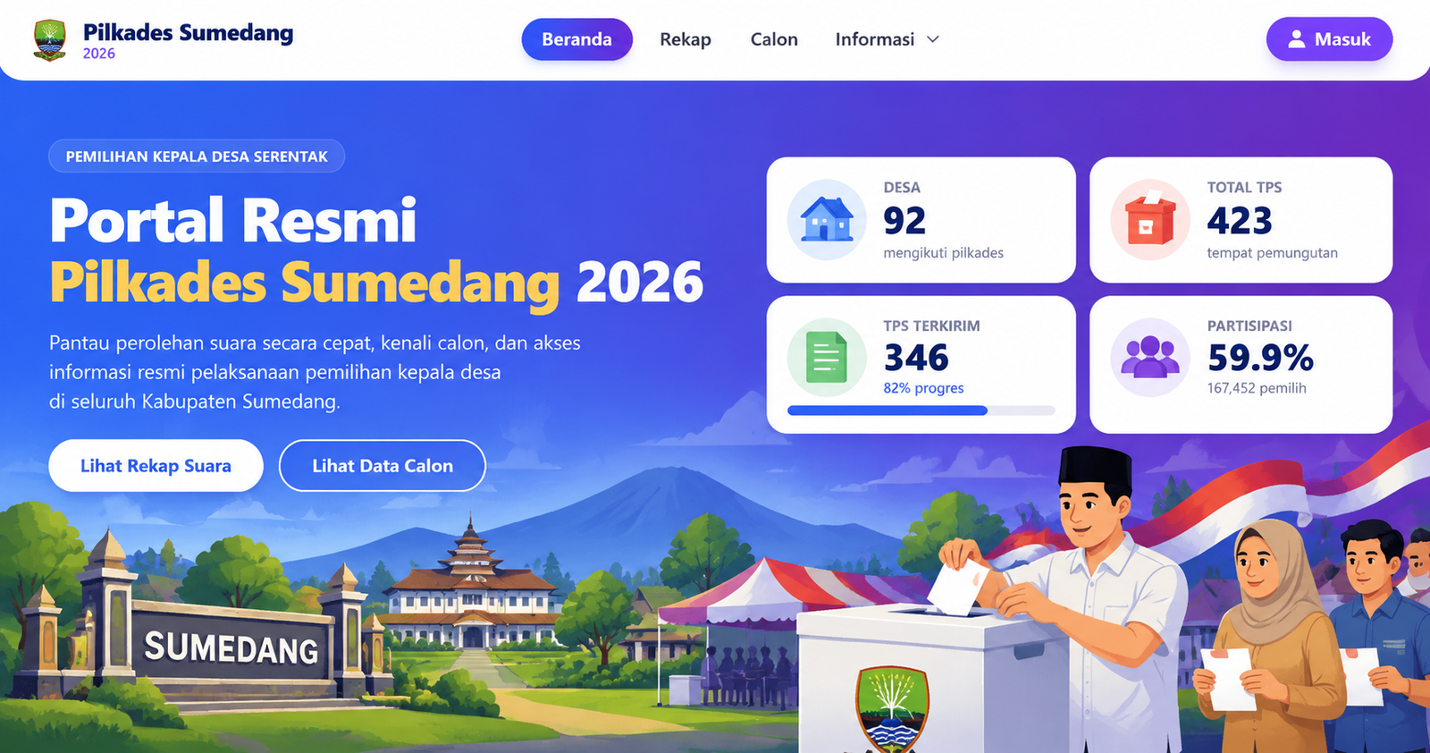 Rekap Pilkades Sumedang